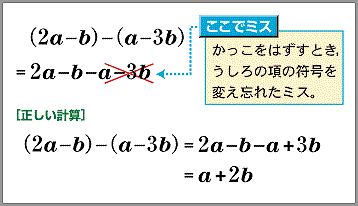 メイン図版