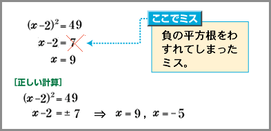 メイン図版