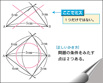C}